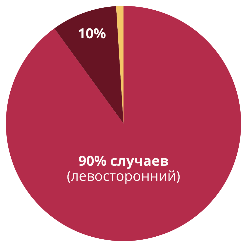 варикоцеле у детей (1).png